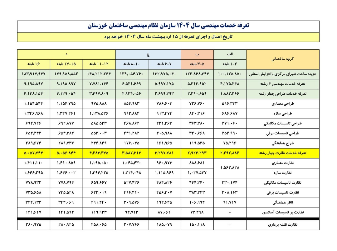 تعرفه خدمات مهندسی سال 1404 خوزستان